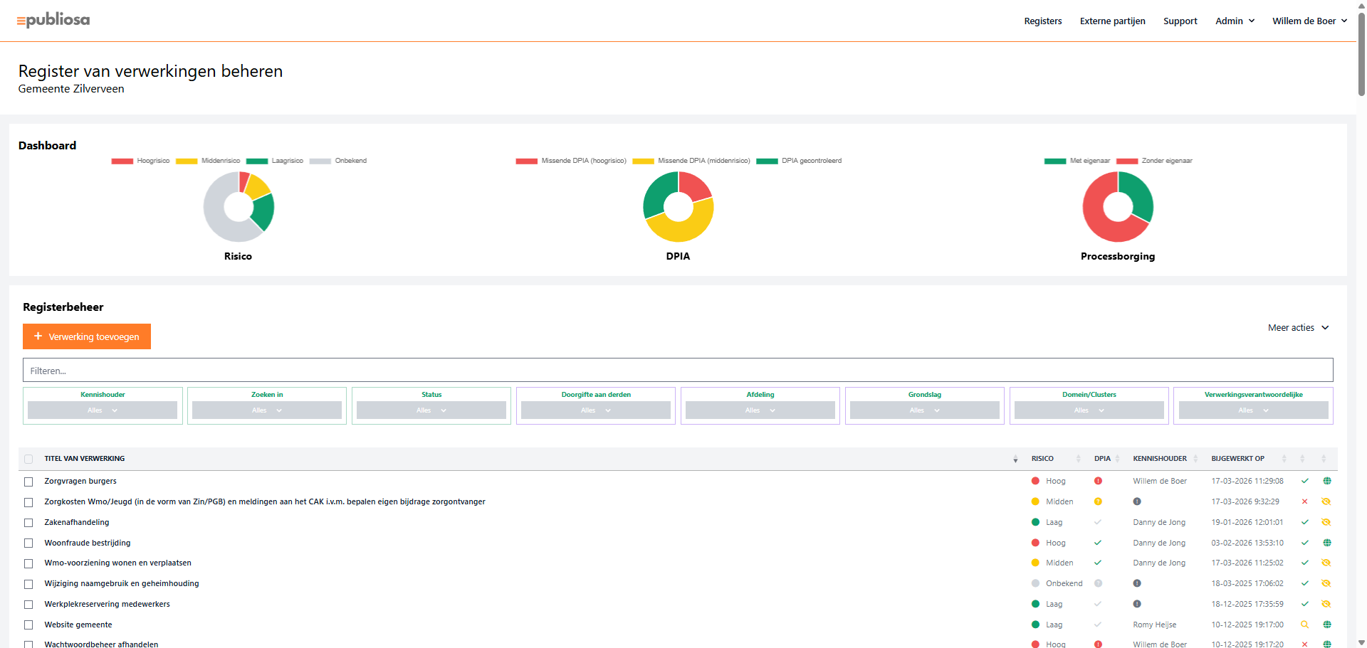 Publiosa Privacy Management Software